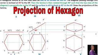 Projection of Plane Surface -Hexagonal Lamina @rajagopalthangavelsforum