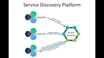 DevOps & Cloud Infrastructure - Orchestration part 1