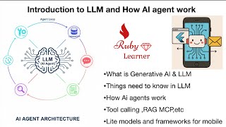 @1 How Ai Agent work (What is LLM, tool calling, RAG, MCP, etc) in Mynamr