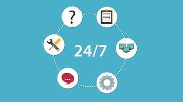 What is Managed IT Animation