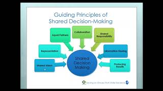 Webinar: Serving on Groups, Session 2: Processes and Tools Groups Use