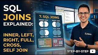 SQL Joins Explained | INNER JOIN, LEFT JOIN, RIGHT JOIN, FULL JOIN, CROSS JOIN, SELF JOIN