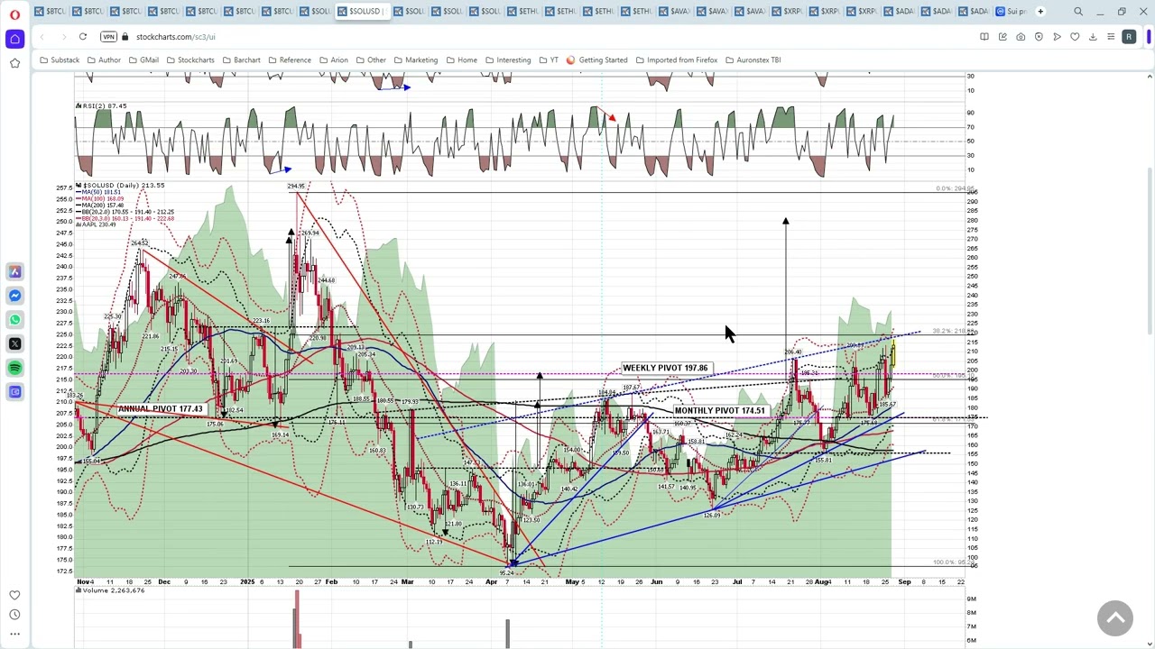 2025 08 28 Crypto PMV Bitcoin Rallying Towards Daily Mid Band