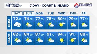 It's going to be humid and warm this weekend in San Diego