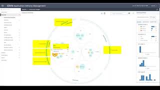 Citrix ADM Infrastructure Analytics: Visualize the health of your Citrix Networking devices