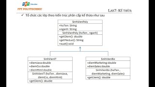 JAVA1: HƯỚNG DẪN LAB7  HƯỚNG ĐỐI TƯỢNG (Lớp 2)