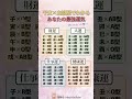 干支×血液型でわかるあなたの最強運気