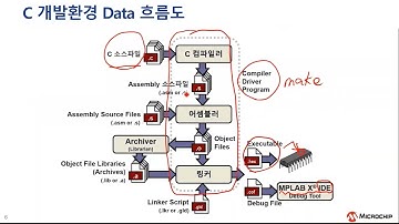 C언어 기초 (1/13) - 클래스 목적, 목차, C언어 환경, 기본구조