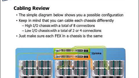 Cisco UCS | Installing Cisco UCS Hardware | #Ciscoucs #virtualization #servers #technology
