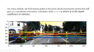 3D Vehicle detection Using Deep Neural Network (Part1)