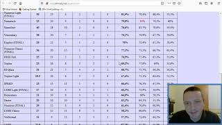 High range IQ tests at ivec.ultimaiq.net Guide