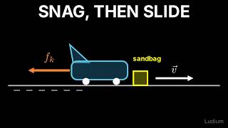Classical Mechanics | 12.7: Inelastic Collision Then Friction: The Plane and the Sandbag