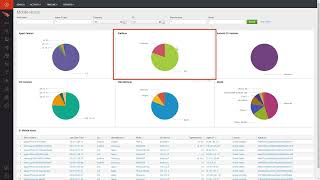 Crowdstrikes Falcon For Mobile Overview And Hunting Walkthrough 1