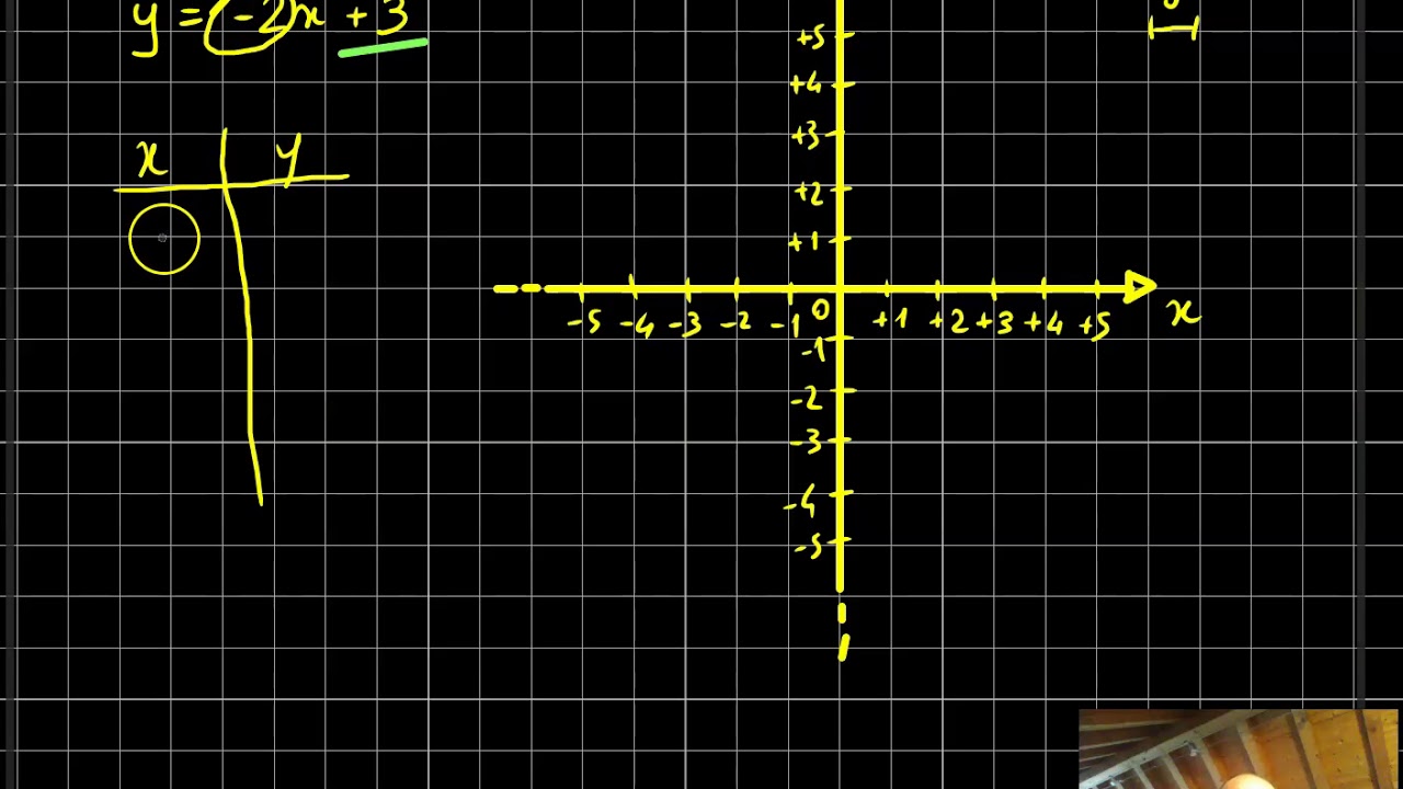 Geometria analitica   rappresentare una retta