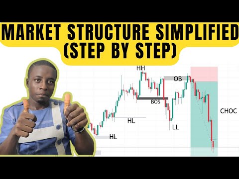 HOW TO READ MARKET STRUCTURE LIKE PRO/EVERY DAY TRADER MUST WATCH - YouTube