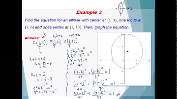 Curve Sketching - Part 5