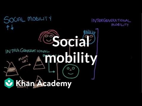 Video: Mobility is the movement of the subject within the social system