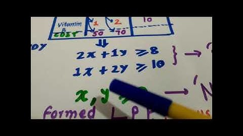 LINEAR PROGRAMMING: DIET PROBLEM