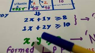 LINEAR PROGRAMMING: DIET PROBLEM