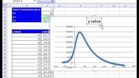 Excel Magic Trick #125: Charting functions of X in Excel