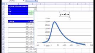 Excel Magic Trick #125: Charting functions of X in Excel