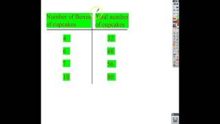 7.RP.2-3 - Writing Proportional Equations