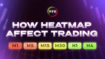 Binary Options Strategy That Filters Fake Signals  vfxAlert Heatmap