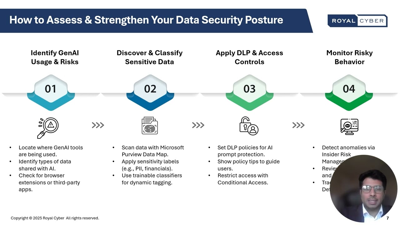 Managing ChatGPT & Copilot Risks: Protect Sensitive Data with Microsoft Purview