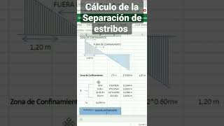 Consideracin  Normativa Para Separacin Entre Estribos En Una Viga ingenieriacivil planos