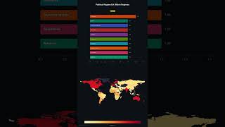 political regime ert within regimes