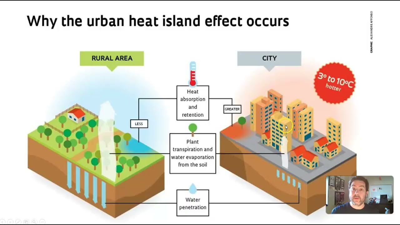 ENV101 - U7 - Atmosphere