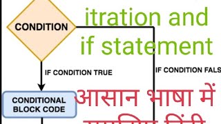 chapter 5, prog. in C, decision control structures, if statement, sequence, selection and iteration