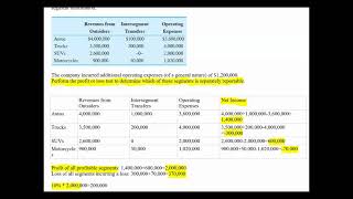 Chapter 8 Problem 34 - Segment Reporting Profit or Loss Test