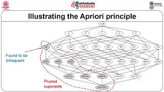 Data Analytics – Association Rule Mining - II (CS)