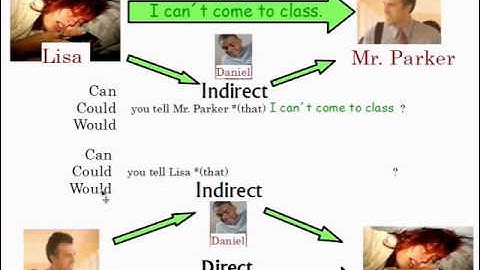 Making Indirect Requests | "Can you ask her to..."