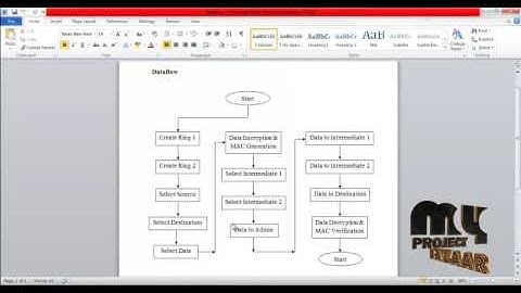 Cost-Effective Authentic and Anonymous Data Sharing with Forward Security | Final Year Projects 2016