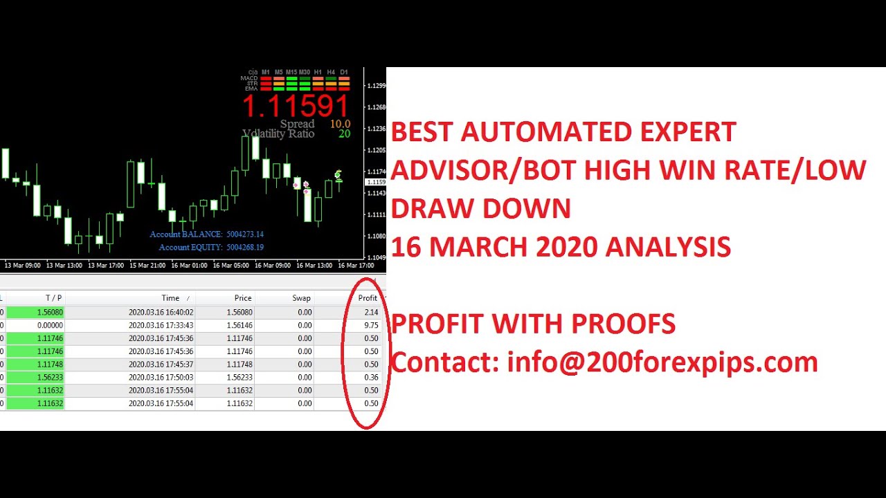 Nadex Review and Tutorial 2020