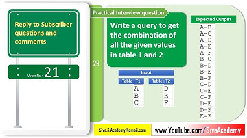 Subscriber Comments Reply Video 21 Combination of Values