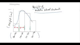 Statistics - Displaying Data with Graphs