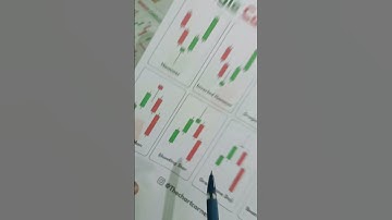 Shooting Star Candlestick pattern trading strategy#shorts#shootingstar#candlestickpattern