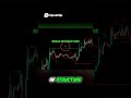 SMC Holy Grail: 90% Win Rate Entry? 📉 #shorts #trading #forex #crypto #smartmoneyconcepts