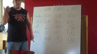 Financial Statement Effects of Inventory