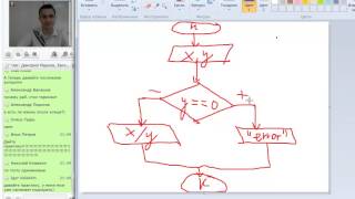Уроки JavaScript. Урок 2. Часть 2 Уроки JavaScript. Урок 2. Часть 2