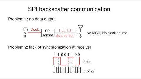 MobiCom 2020 - Internet-of-Microchips: Taking the Processors away from IoTDevices
