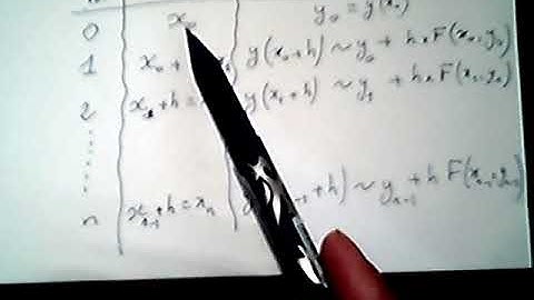 Résolution numérique d