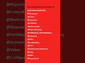 Spring Boot Anotation @important #annotation #devloper #spring #springboot #javadeveloper