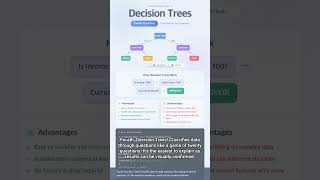 #ALGO 0144 - Perfect Summary of 4 Major Machine Learning Algorithms in 90 Seconds 🧠