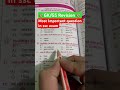 Most Important question in ssc exam #shorts #gkshorts #viral #explore #history