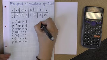 Drawing straight line graphs