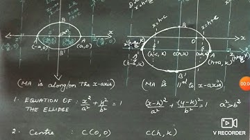 Class|12th MATHS|Unit 5| Equation of the ellipse when the major axis is along the x-axis and majo